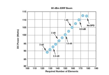 為何毫米波需要采用不同的DPD方法？如何量化其值？